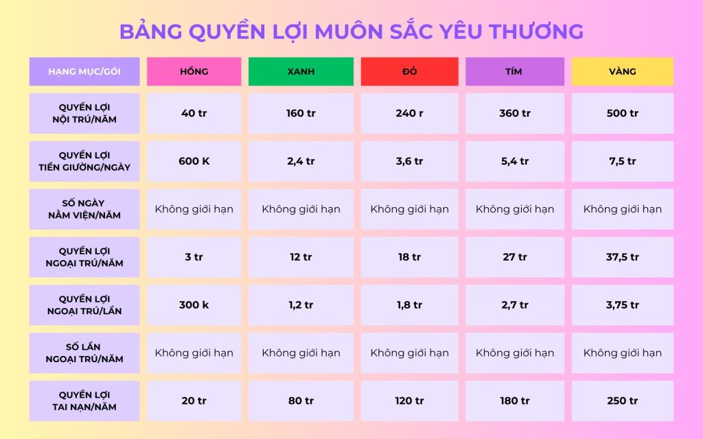 Bảng quyền lợi Muôn Sắc Yêu thương